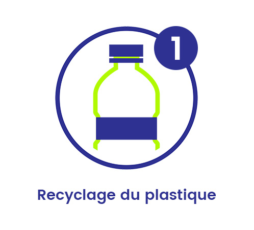 Plastique recyclé